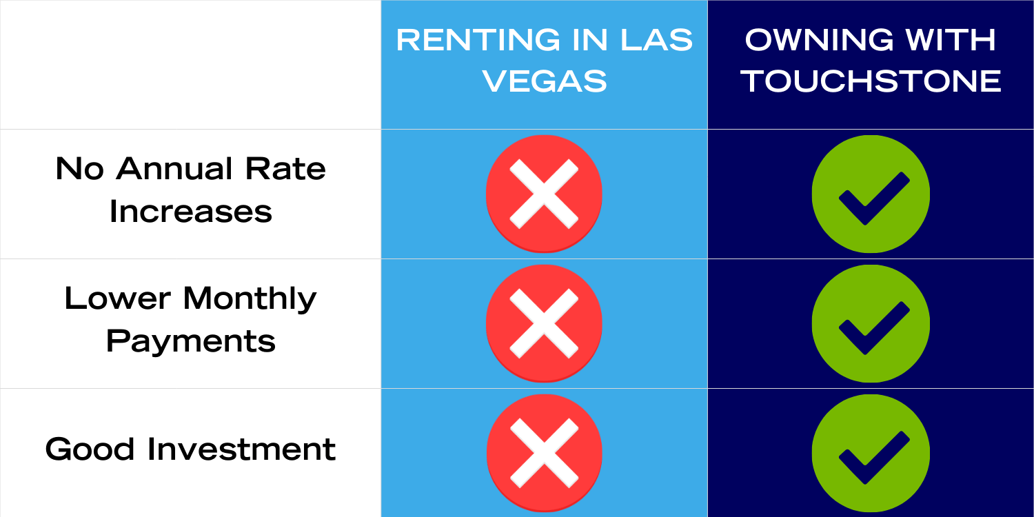 ONE LOW RATE FOR 30 YEARS (2)